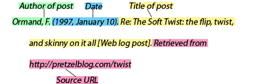 How to cite a website in an essay apa style